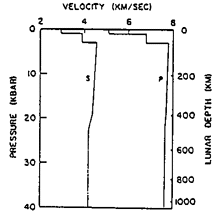 Lunar Internal Structure by Goins et al.